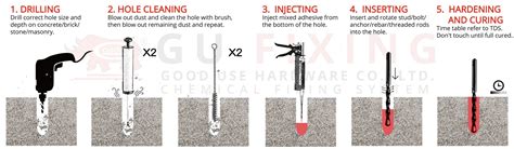 Torches Hardness Barren how to set an anchor Departure for coat cargo