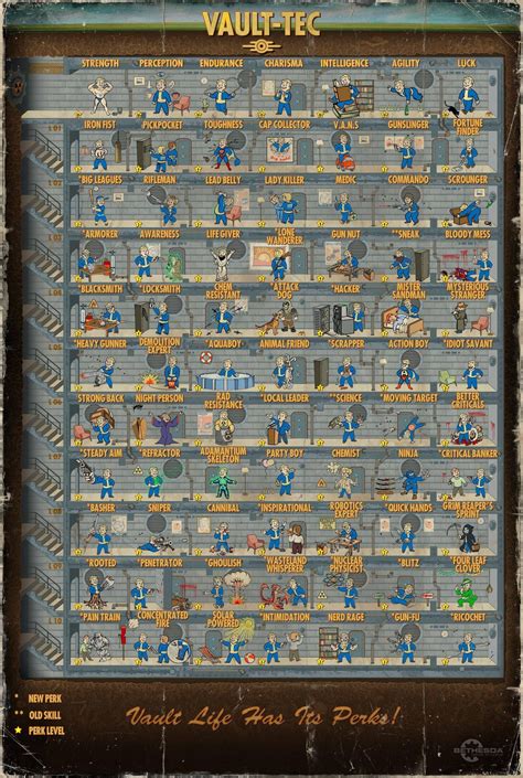 Fallout 4 perk chart with names complete : fo4