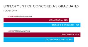 University rankings: Should we be concerned? - Concordia University