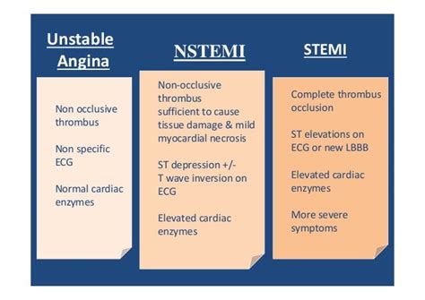 Unstable Angina Nstemi Stemi