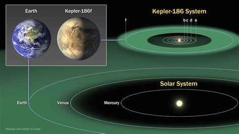 Solar System Goldilocks Zone