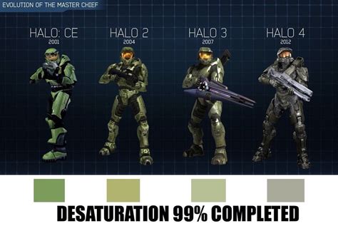 The Real Spartan Progression : halo