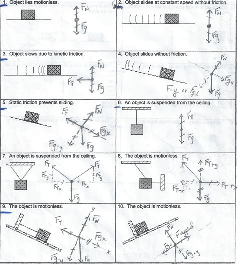 Force Diagrams Worksheet for Physical Science