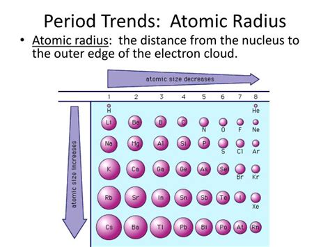 PPT - Periodic Trends PowerPoint Presentation - ID:1587268