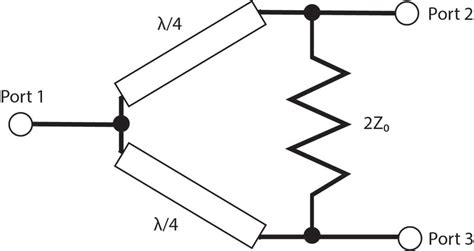 Wilkinson Power Dividers and Feed Networks – A Brief Overview