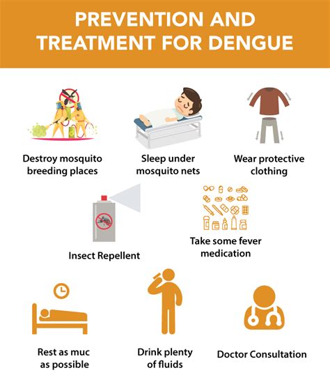 Dengue Fever in India: Causes, Symptoms, and Prevention Strategies for ...