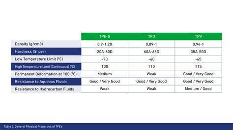 What is TPE (Thermoplastic Elastomer)? | Elastron TPE