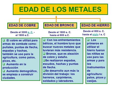 EDAD de los METALES: características principales - ¡¡RESUMEN CORTO!!