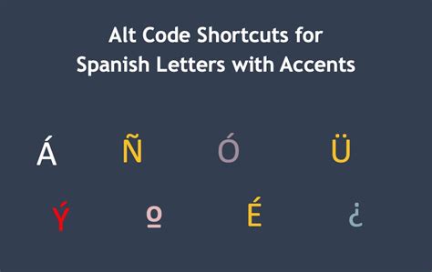 Alt Code Shortcuts for Spanish Letters with Accents – WebNots