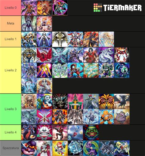 Yu Gi Oh Archetype Cuteness Tier List Community Rankings Tiermaker ...