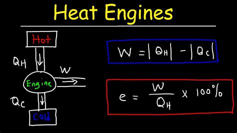 Heat Engines, Thermal Efficiency, & Energy Flow Diagrams ...