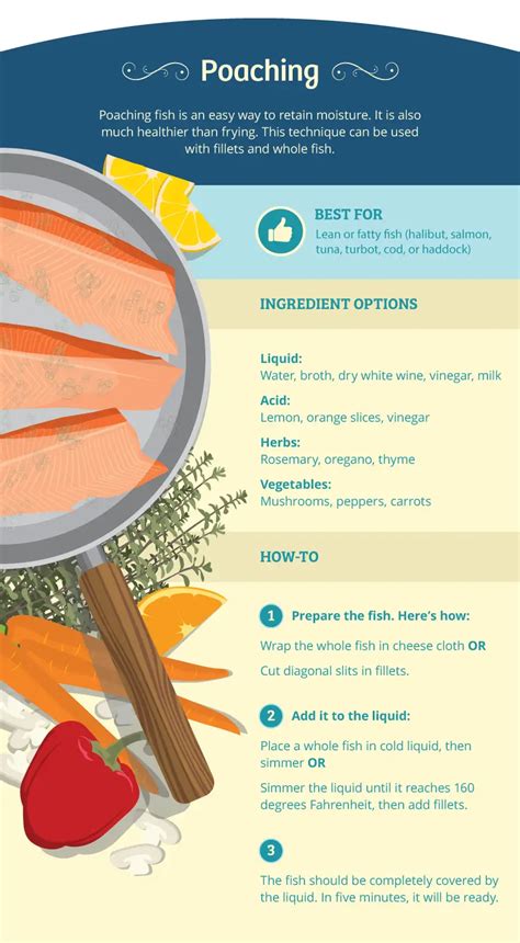 Seafood Cooking Tips and Tricks - NWFR