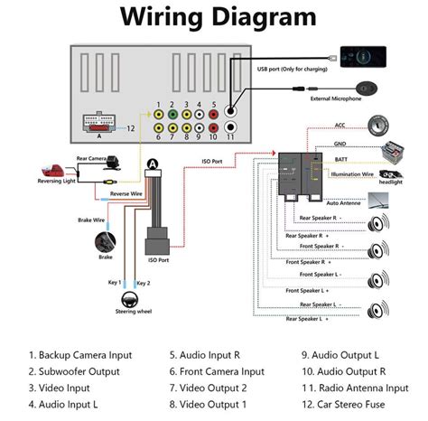 Car Stereo Subwoofer Output: 5 Settings For Bass Response