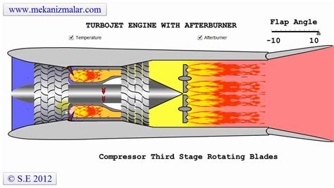 turbojet engine with afterburner - YouTube