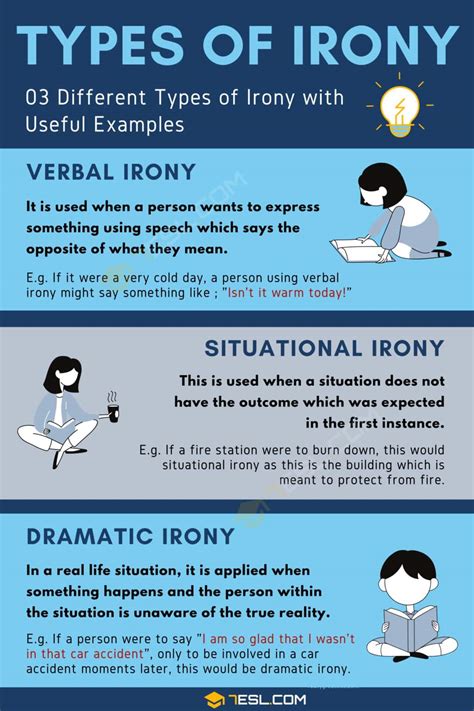 Irony: Definition, Types and Useful Examples • 7ESL