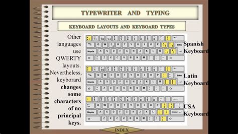 Types Of Computer Keyboard Layouts