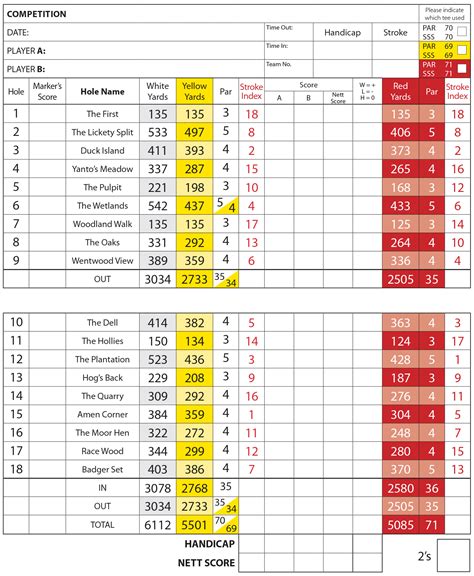 Scorecard for the Course | Greenmeadow Golf & Country Club