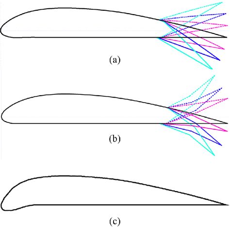 The airfoil Clark YH with traditional (a) and adaptive (b ...