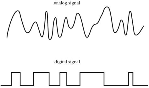 Interfacing with sensors – SkillAnything.com – Learn to Grow | Learning ...