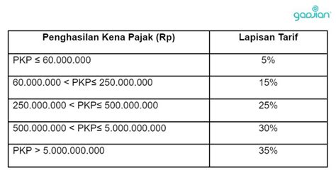 Tarif Pajak Pph 21 - Homecare24