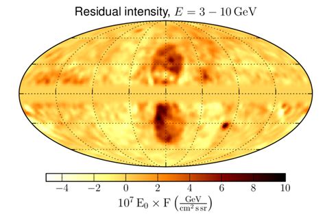 Sky map of the Fermi bubbles. Shown is the residual in 3 − 10 GeV ...