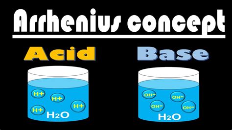 Arrhenius Model Of Acids And Bases