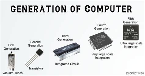 Second Generation Computer Transistors