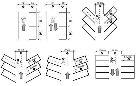 Why parking lot striping is important and what you need to know about it