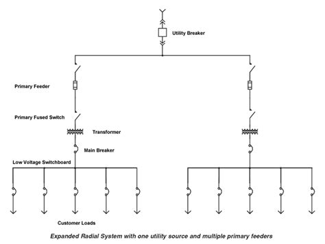 How To Wire A Radial Circuit