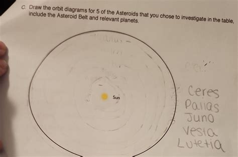 Solved C. Draw the orbit diagrams for 5 of the Asteroids | Chegg.com