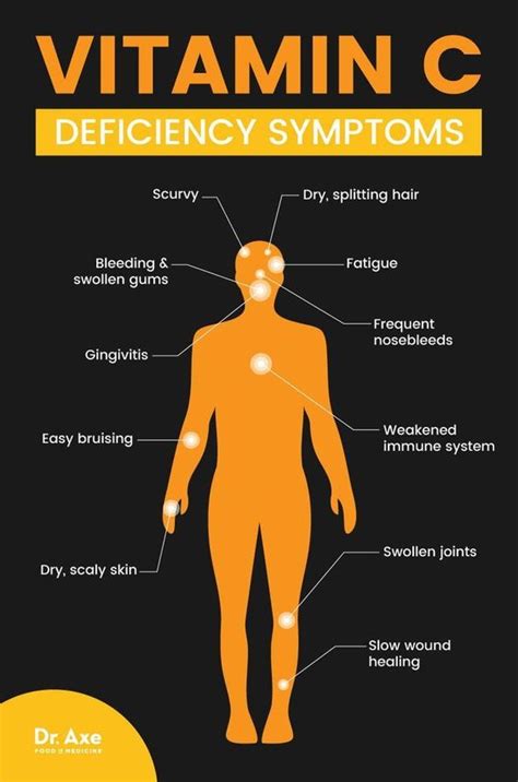 Vitamin C Deficiency Symptoms