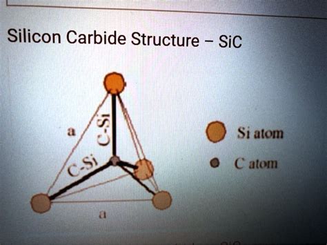 SOLVED: Silicon Carbide Structure SiC Si atom @utom CSi