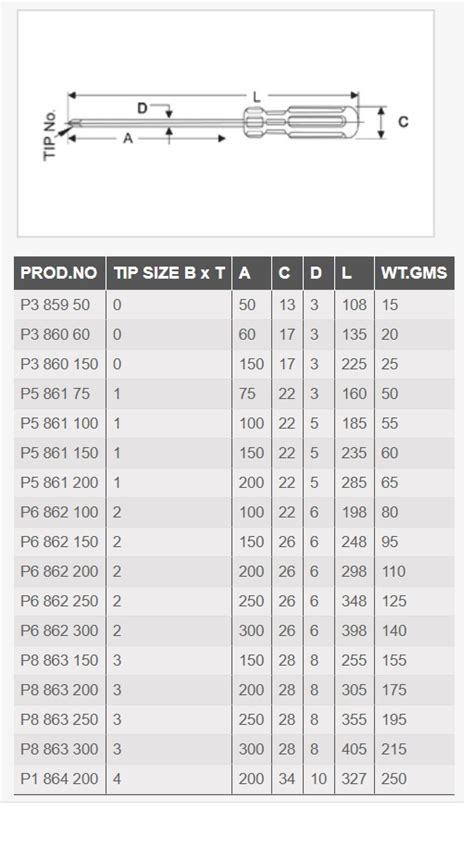 Flat Head Screwdriver Size Chart