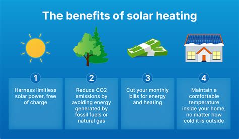 Solar Heating Systems: Are They a Good Idea?