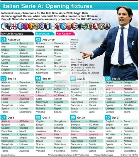 SOCCER: Italian Serie A opening fixtures 2021-22 infographic