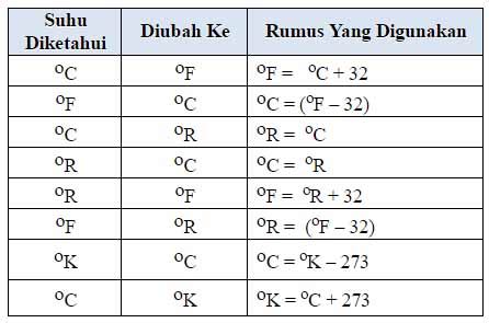 Terbaru 37+ Rumus Suhu