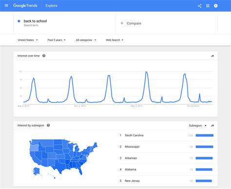 9 Best Tools for Content Research - Article-Writing.Co