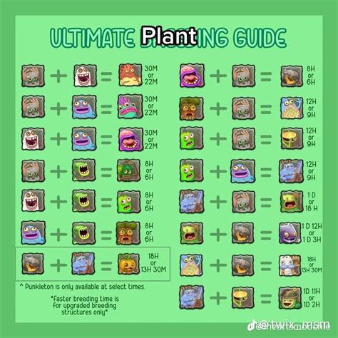 Ultimate breeding guide my singing monsters plant island | Singing ...