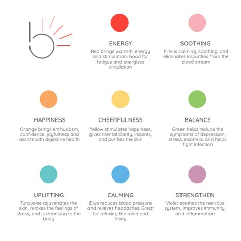 Chromotherapy is the Key to a Better Mood | beem® Light Sauna