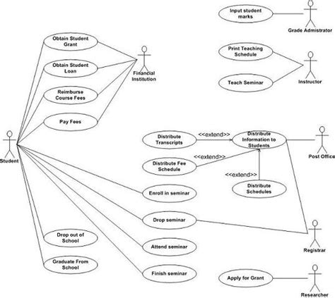 UML Use Case Diagrams: An Agile Introduction