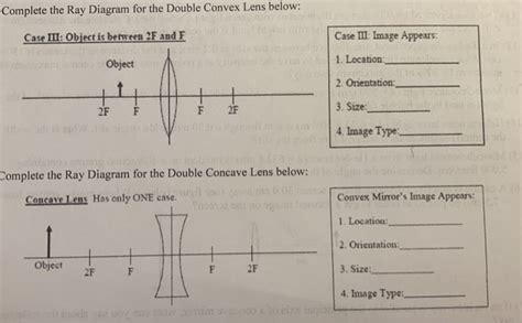 Solved Complete the Ray Diagram for the Double Convex Lens | Chegg.com