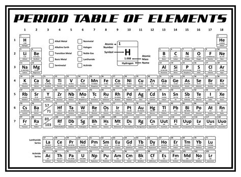 Periodic Table Elements Coloring Pages