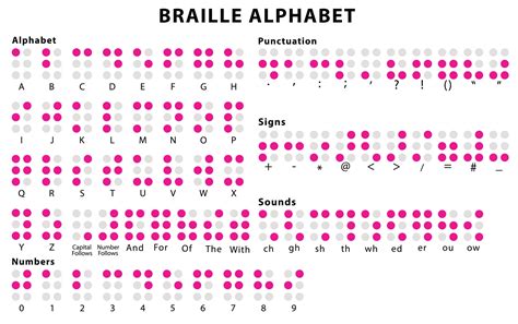 What is the braille alphabet, how do you read it and what year did ...