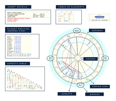 What are Aspects in Astrology and why should you understand them?