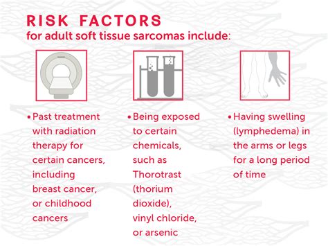 Signs and Symptoms of Soft Tissue Sarcomas | Dana-Farber Cancer Institute