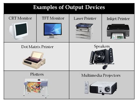 Technological Devices Examples - mirza syazwina