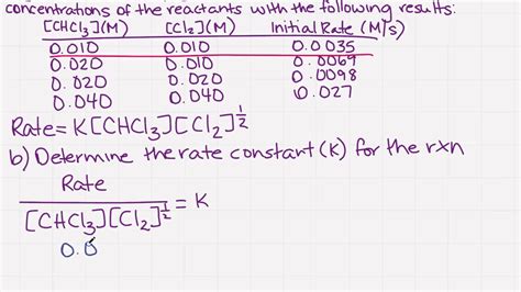 Determine the rate constant (k) for a reaction - YouTube