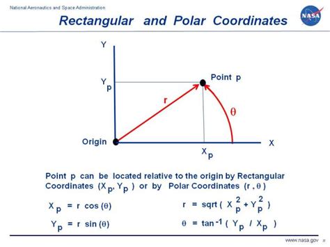 Rectangular Form Into Polar Form - Hacerclikconlastic