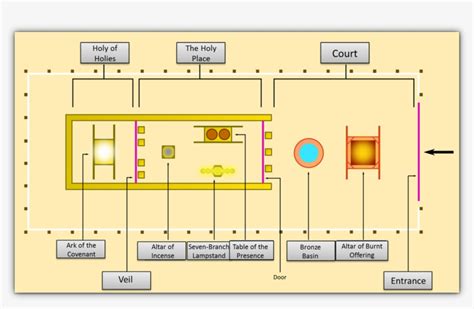 8+ layout tabernacle diagram - HamnaHibbatul