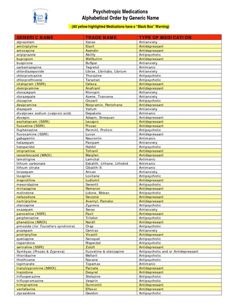 the list of medical records for each type of patient in this table, you ...